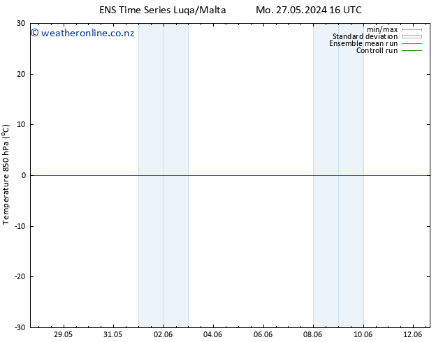 Temp. 850 hPa GEFS TS We 12.06.2024 16 UTC