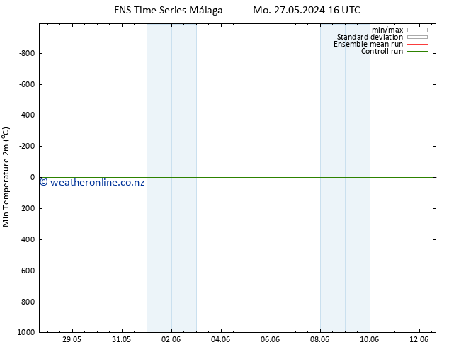 Temperature Low (2m) GEFS TS Mo 27.05.2024 16 UTC
