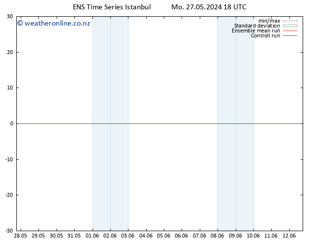 Height 500 hPa GEFS TS Tu 28.05.2024 18 UTC