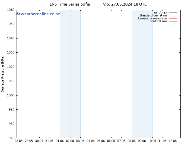 Surface pressure GEFS TS We 29.05.2024 12 UTC