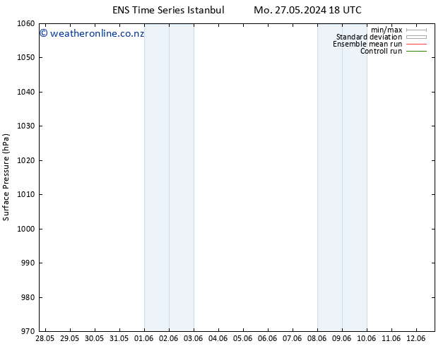 Surface pressure GEFS TS We 29.05.2024 18 UTC