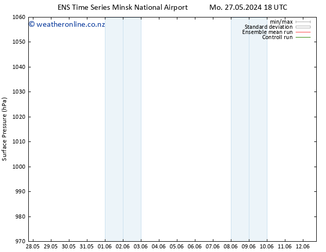 Surface pressure GEFS TS Tu 28.05.2024 12 UTC