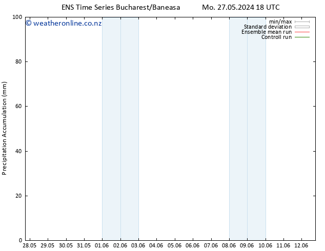 Precipitation accum. GEFS TS Th 30.05.2024 12 UTC