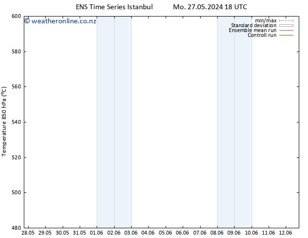 Height 500 hPa GEFS TS Mo 03.06.2024 18 UTC