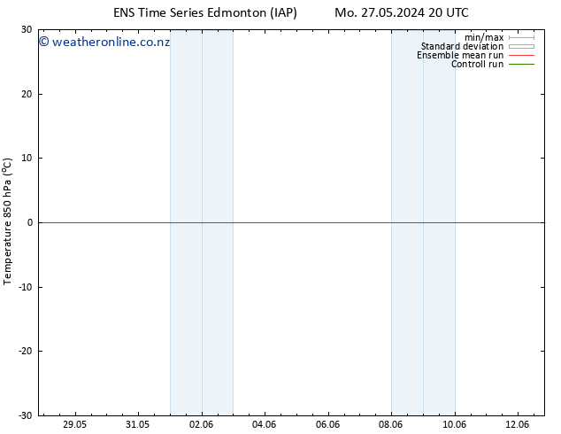 Surface pressure GEFS TS Mo 03.06.2024 08 UTC