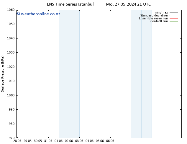 Surface pressure GEFS TS Mo 03.06.2024 09 UTC