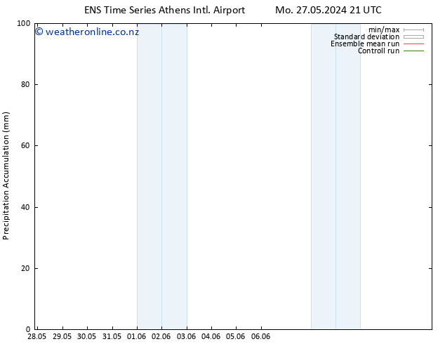 Precipitation accum. GEFS TS Tu 28.05.2024 03 UTC