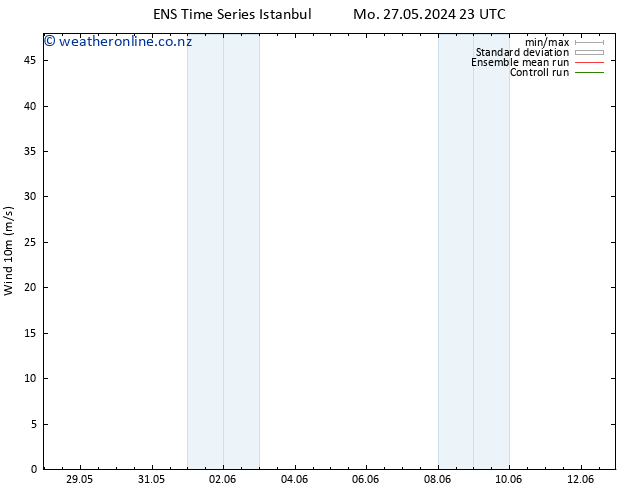 Surface wind GEFS TS Fr 31.05.2024 11 UTC