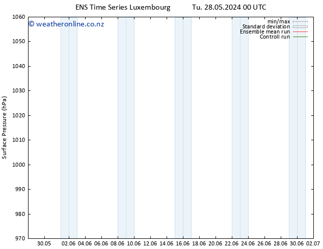 Surface pressure GEFS TS We 29.05.2024 00 UTC