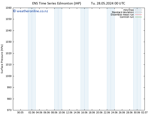 Surface pressure GEFS TS We 29.05.2024 00 UTC