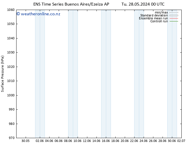 Surface pressure GEFS TS We 05.06.2024 00 UTC