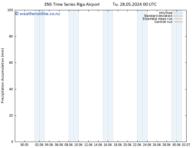 Precipitation accum. GEFS TS We 29.05.2024 00 UTC
