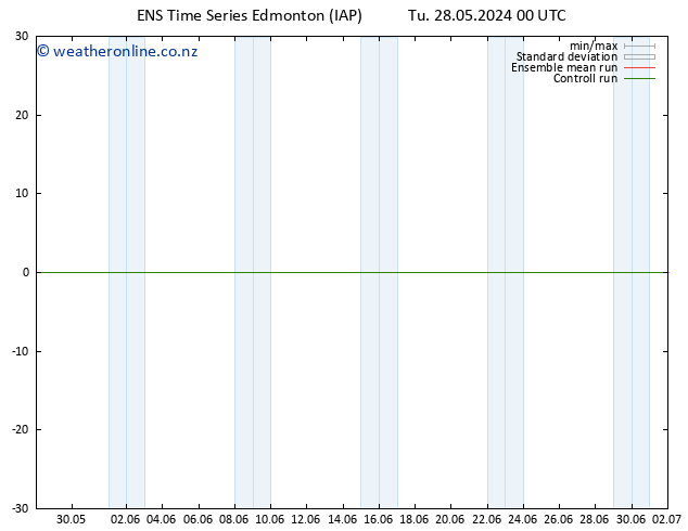 Surface pressure GEFS TS Mo 03.06.2024 00 UTC