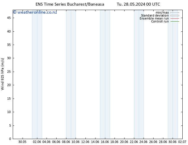 Wind 925 hPa GEFS TS We 29.05.2024 06 UTC