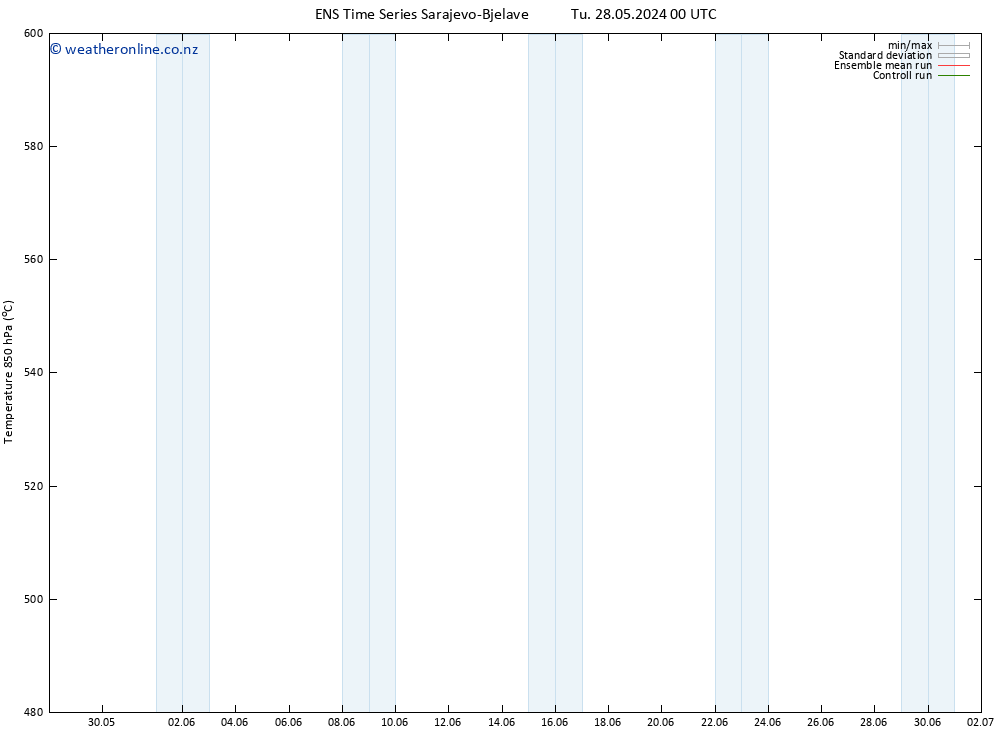 Height 500 hPa GEFS TS Th 13.06.2024 00 UTC