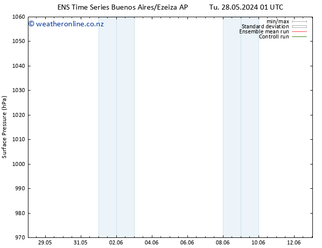 Surface pressure GEFS TS Th 30.05.2024 19 UTC