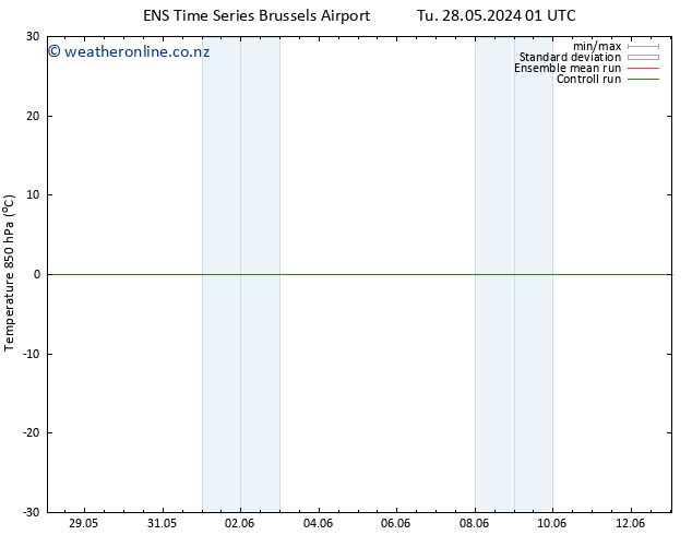 Temp. 850 hPa GEFS TS Tu 28.05.2024 13 UTC