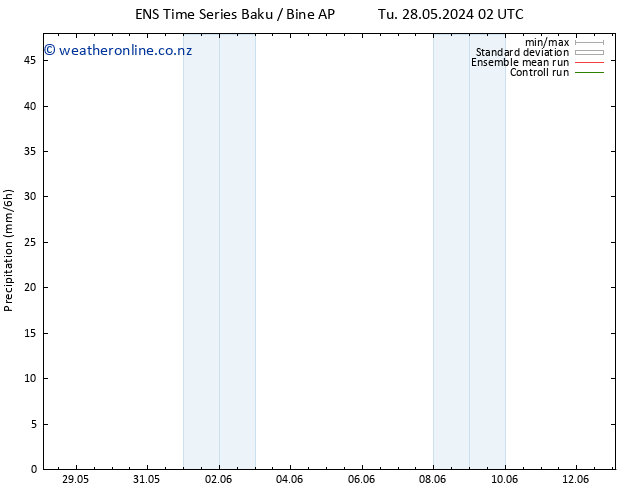Precipitation GEFS TS We 29.05.2024 08 UTC