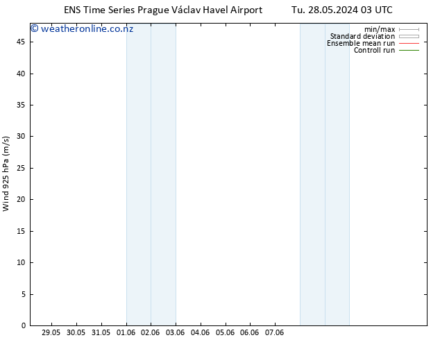 Wind 925 hPa GEFS TS We 05.06.2024 15 UTC