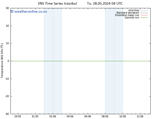 Temp. 850 hPa GEFS TS Sa 08.06.2024 04 UTC