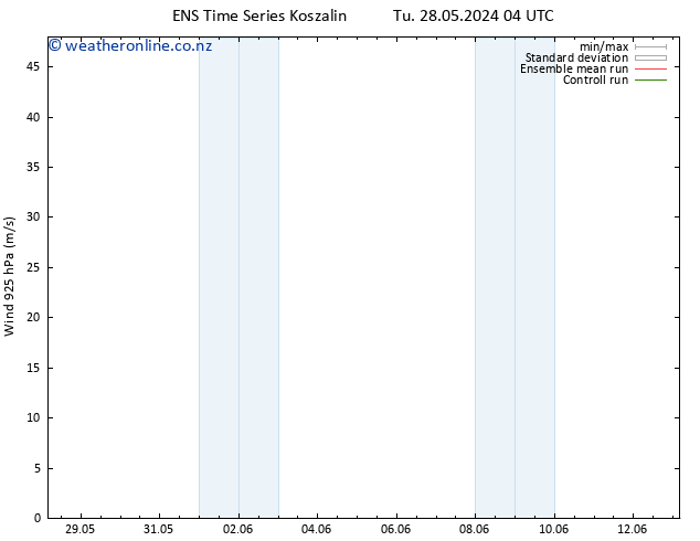 Wind 925 hPa GEFS TS Tu 04.06.2024 16 UTC