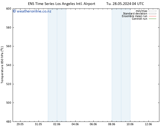 Height 500 hPa GEFS TS Su 02.06.2024 04 UTC