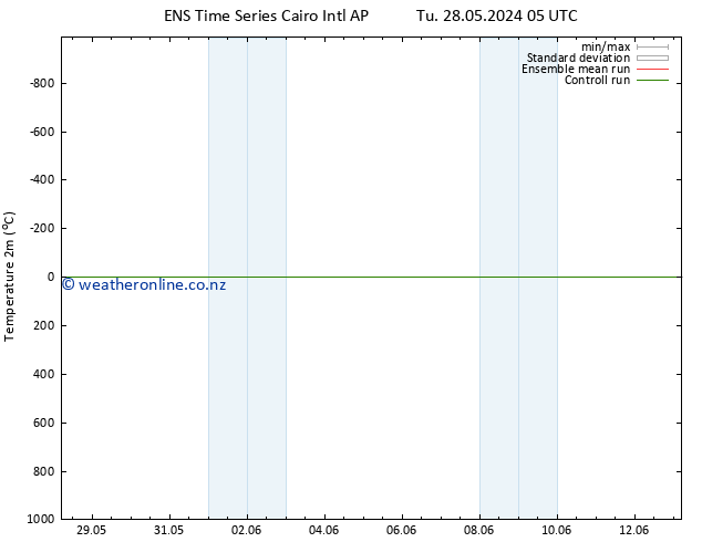 Temperature (2m) GEFS TS Th 30.05.2024 23 UTC