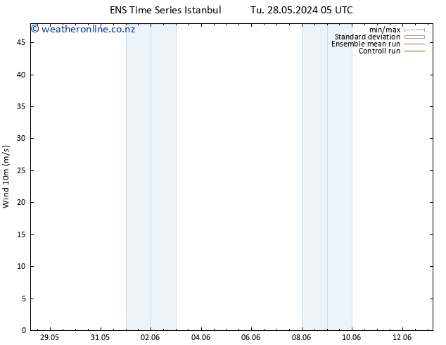 Surface wind GEFS TS Tu 28.05.2024 11 UTC
