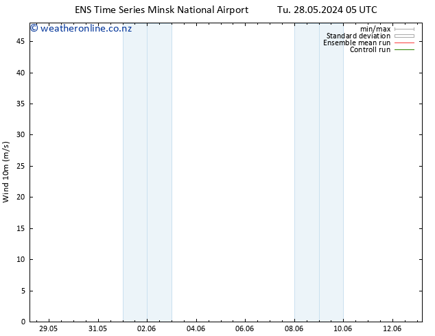 Surface wind GEFS TS Tu 28.05.2024 11 UTC