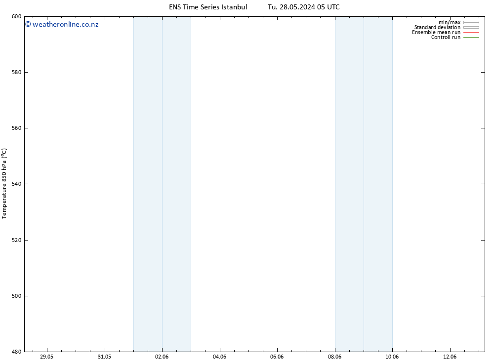 Height 500 hPa GEFS TS Th 30.05.2024 05 UTC