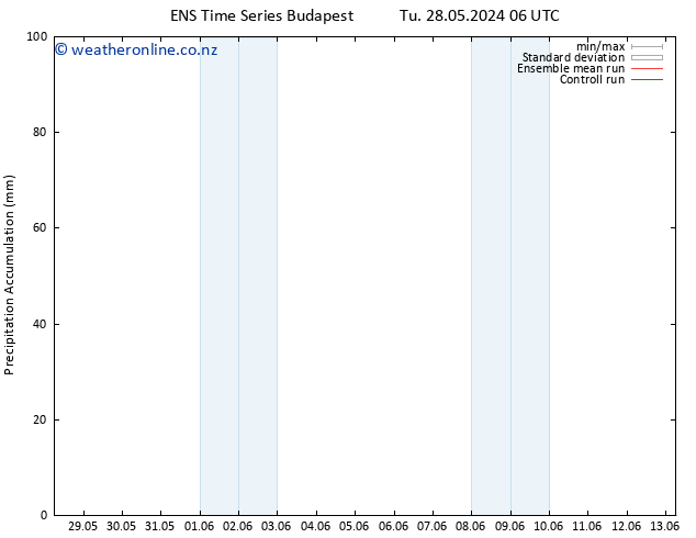 Precipitation accum. GEFS TS We 29.05.2024 06 UTC