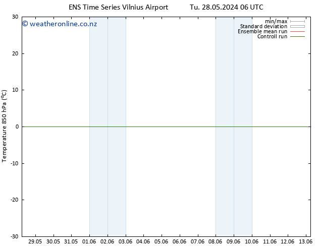 Temp. 850 hPa GEFS TS Su 02.06.2024 06 UTC