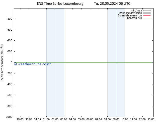 Temperature High (2m) GEFS TS Th 30.05.2024 06 UTC