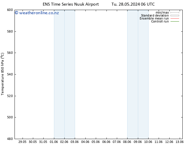 Height 500 hPa GEFS TS Th 13.06.2024 06 UTC