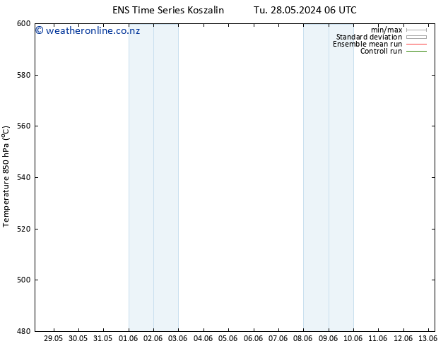 Height 500 hPa GEFS TS Tu 04.06.2024 18 UTC