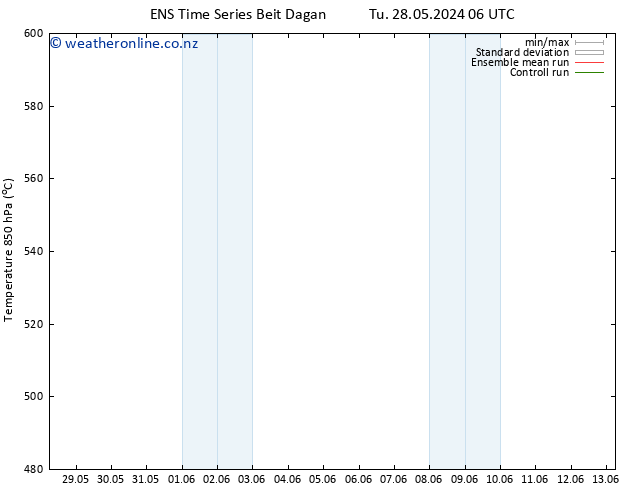 Height 500 hPa GEFS TS Fr 31.05.2024 12 UTC