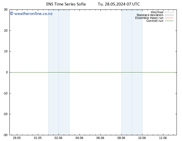 Height 500 hPa GEFS TS Tu 28.05.2024 13 UTC