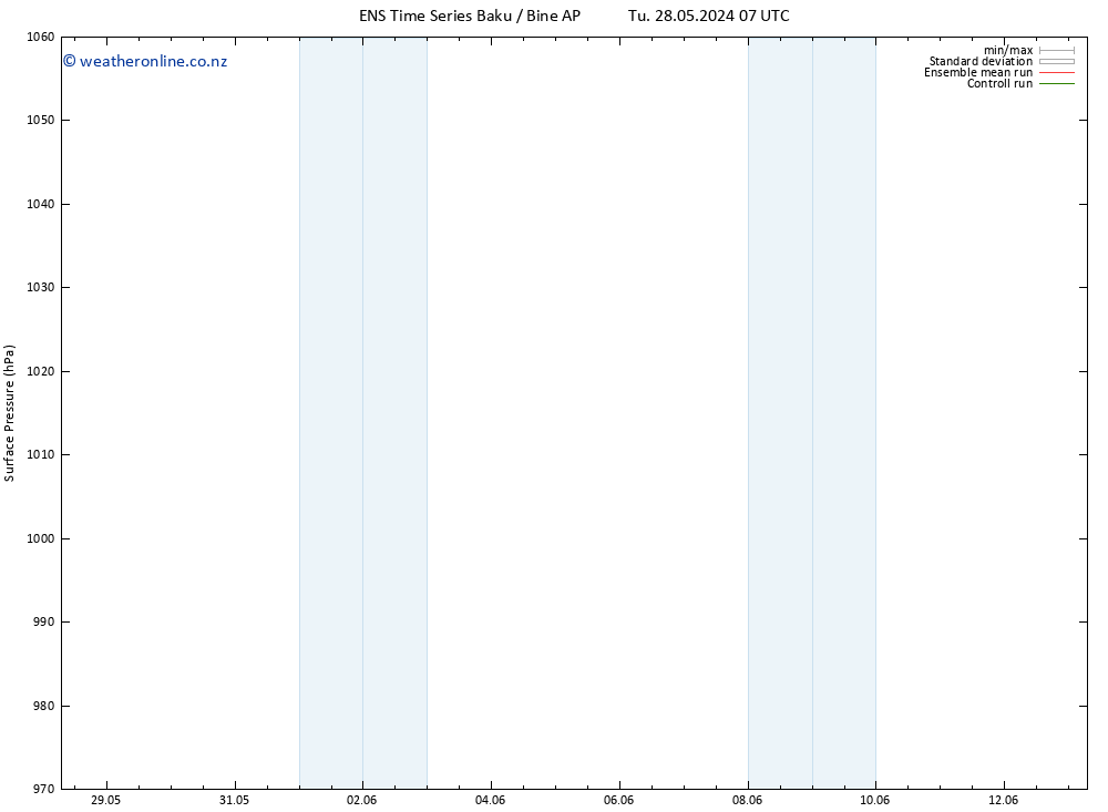 Surface pressure GEFS TS Su 02.06.2024 01 UTC