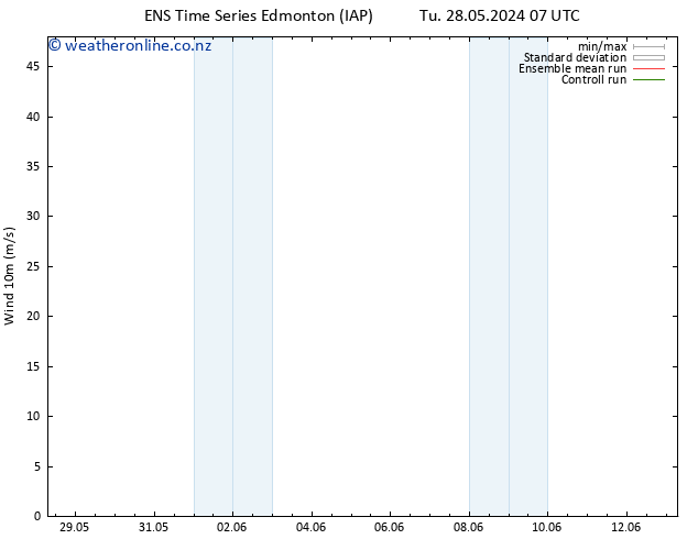 Surface wind GEFS TS Th 13.06.2024 07 UTC