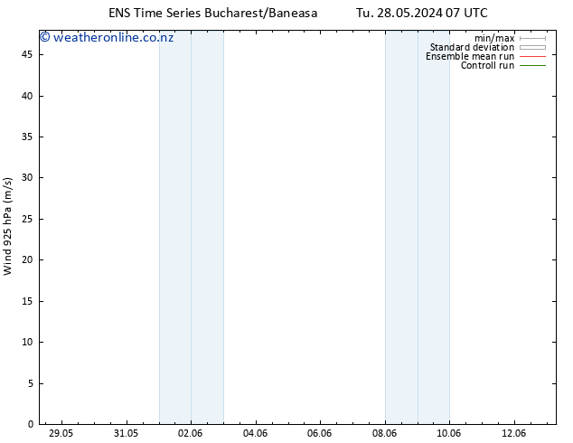 Wind 925 hPa GEFS TS Th 30.05.2024 13 UTC