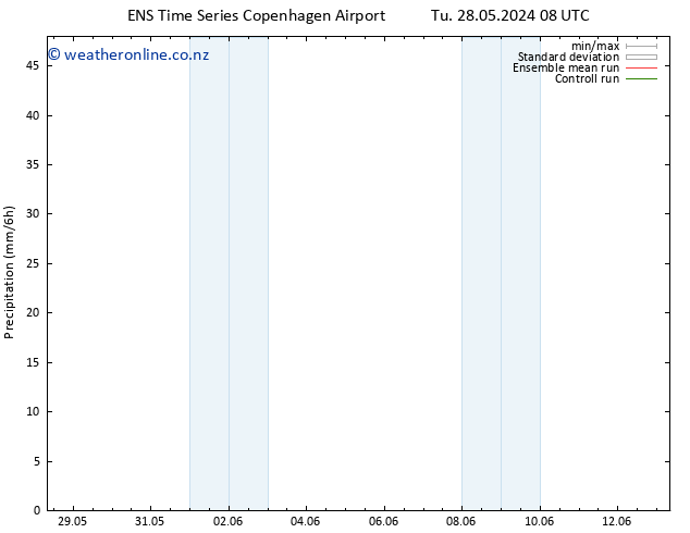 Precipitation GEFS TS Th 06.06.2024 20 UTC