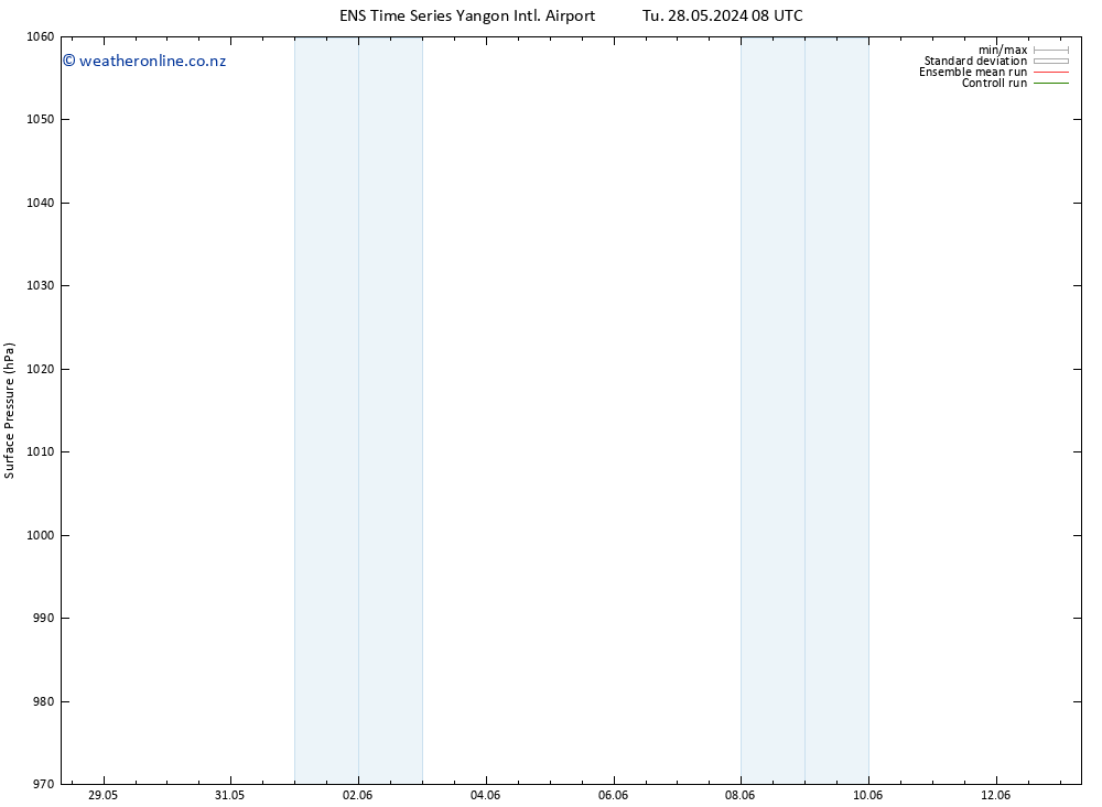 Surface pressure GEFS TS We 29.05.2024 08 UTC