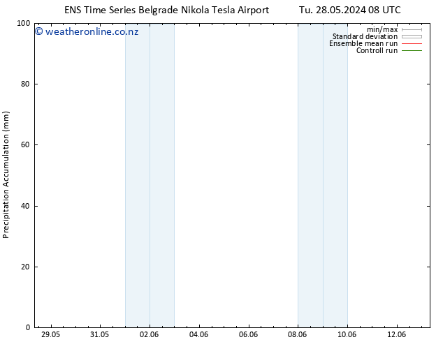 Precipitation accum. GEFS TS We 29.05.2024 08 UTC