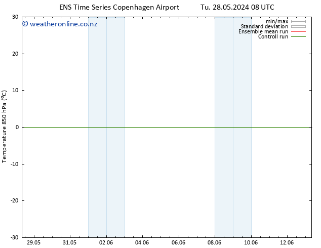 Temp. 850 hPa GEFS TS Tu 04.06.2024 20 UTC