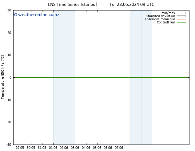 Temp. 850 hPa GEFS TS Th 30.05.2024 15 UTC