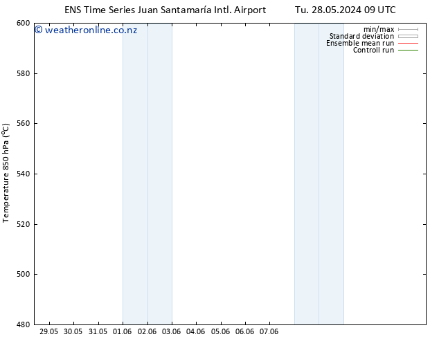 Height 500 hPa GEFS TS We 29.05.2024 03 UTC