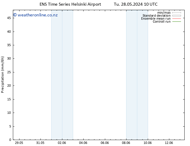 Precipitation GEFS TS Th 13.06.2024 10 UTC