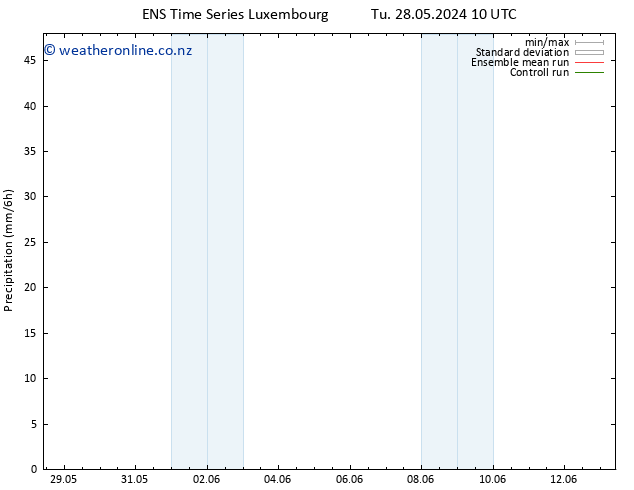 Precipitation GEFS TS We 29.05.2024 10 UTC