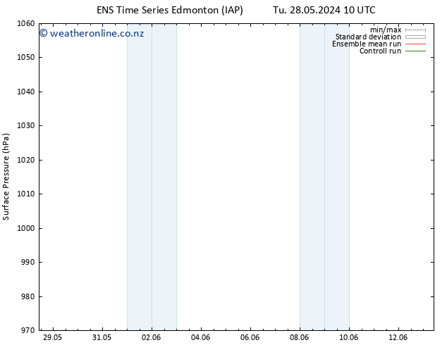 Surface pressure GEFS TS Fr 31.05.2024 10 UTC