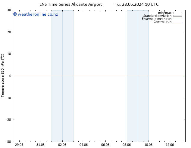 Temp. 850 hPa GEFS TS Tu 04.06.2024 22 UTC